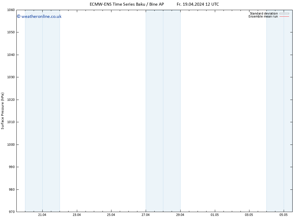 Surface pressure ECMWFTS Mo 22.04.2024 12 UTC