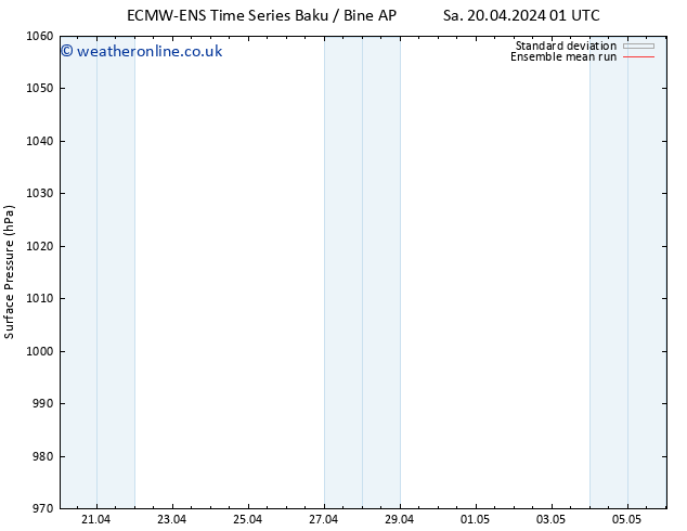 Surface pressure ECMWFTS We 24.04.2024 01 UTC