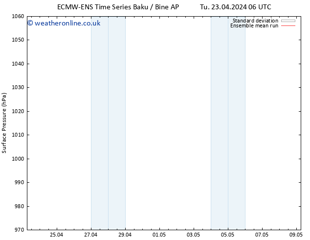 Surface pressure ECMWFTS We 24.04.2024 06 UTC