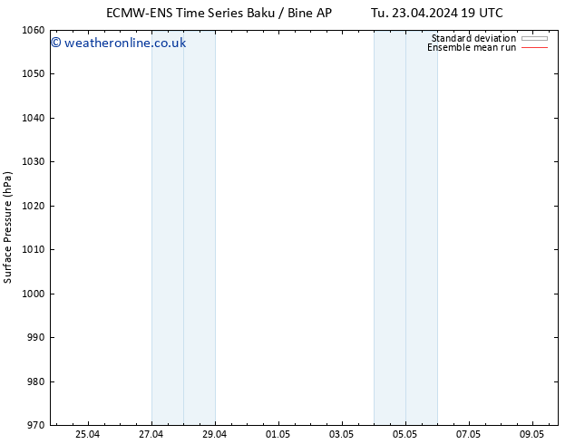 Surface pressure ECMWFTS Su 28.04.2024 19 UTC