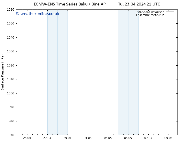 Surface pressure ECMWFTS Th 25.04.2024 21 UTC