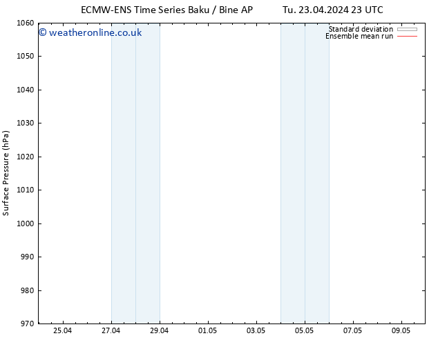 Surface pressure ECMWFTS Fr 03.05.2024 23 UTC