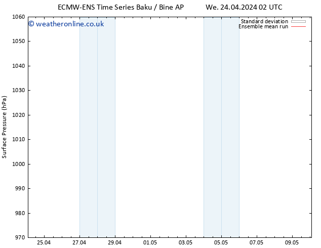 Surface pressure ECMWFTS Th 25.04.2024 02 UTC