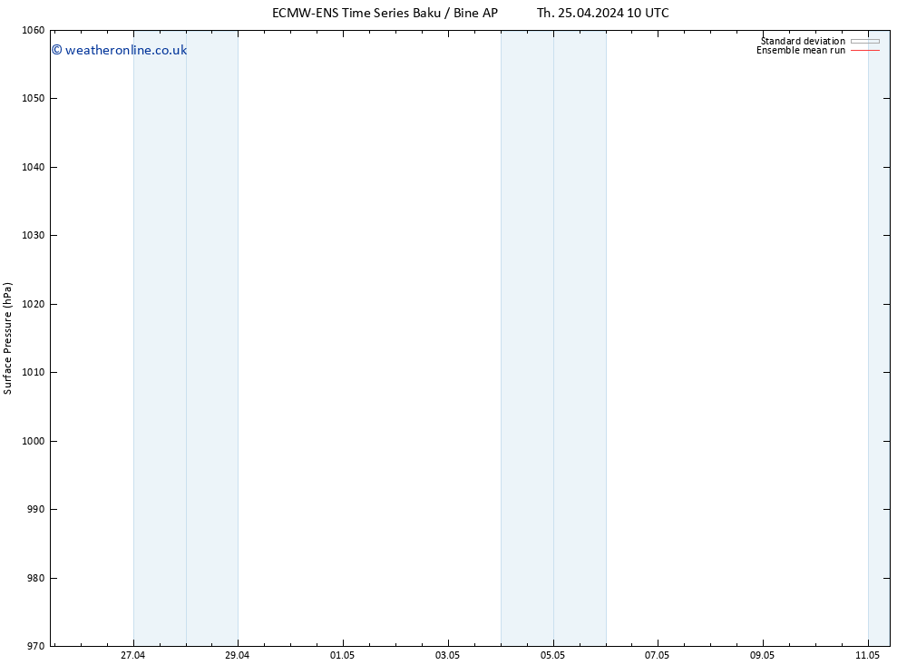 Surface pressure ECMWFTS Sa 04.05.2024 10 UTC