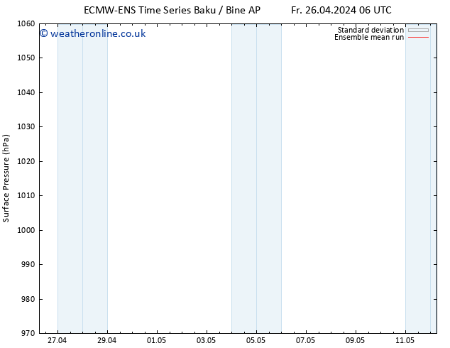 Surface pressure ECMWFTS Sa 04.05.2024 06 UTC