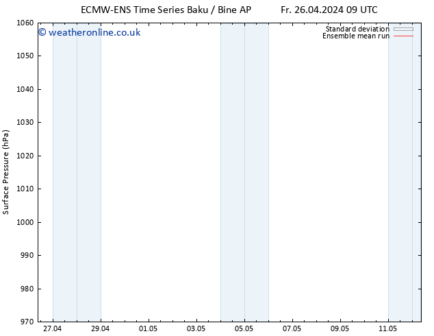 Surface pressure ECMWFTS Mo 06.05.2024 09 UTC