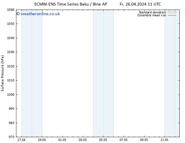 Surface pressure ECMWFTS Su 28.04.2024 11 UTC