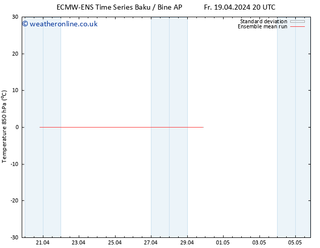 Temp. 850 hPa ECMWFTS Tu 23.04.2024 20 UTC