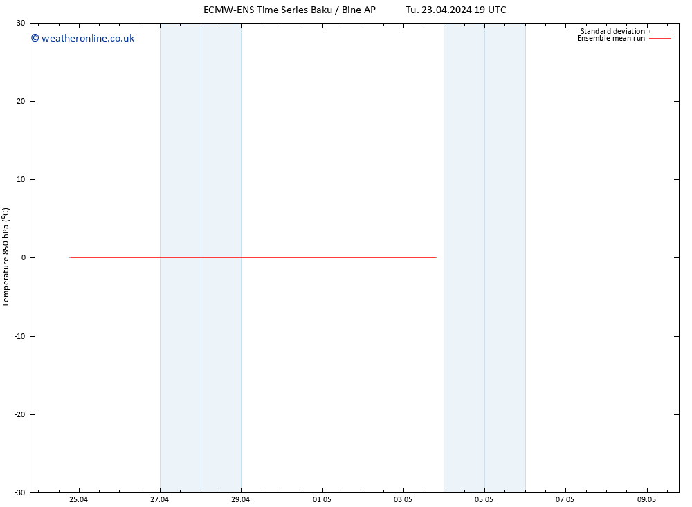 Temp. 850 hPa ECMWFTS We 01.05.2024 19 UTC