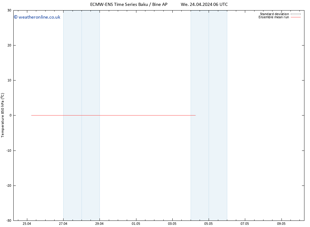 Temp. 850 hPa ECMWFTS Th 25.04.2024 06 UTC