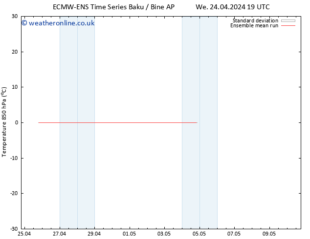 Temp. 850 hPa ECMWFTS Fr 26.04.2024 19 UTC