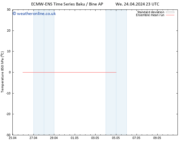 Temp. 850 hPa ECMWFTS Th 25.04.2024 23 UTC