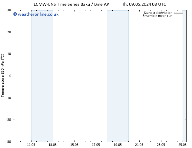 Temp. 850 hPa ECMWFTS Sa 11.05.2024 08 UTC