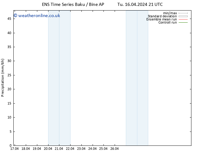 Precipitation GEFS TS Th 02.05.2024 21 UTC