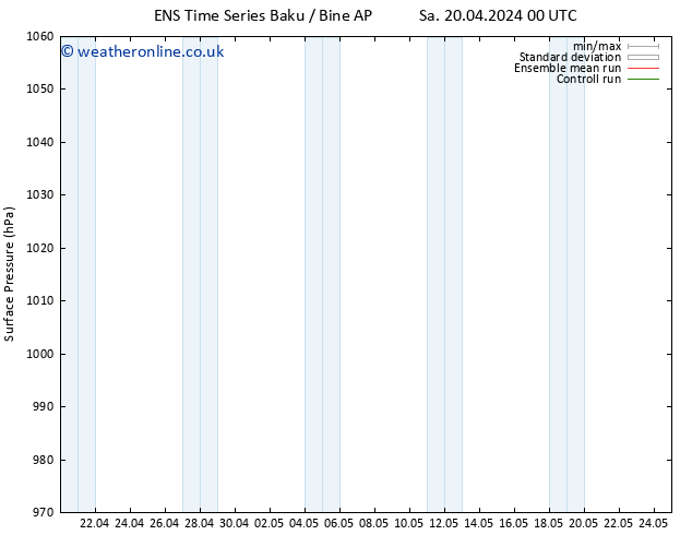 Surface pressure GEFS TS We 24.04.2024 06 UTC