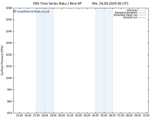 Surface pressure GEFS TS Tu 30.04.2024 12 UTC