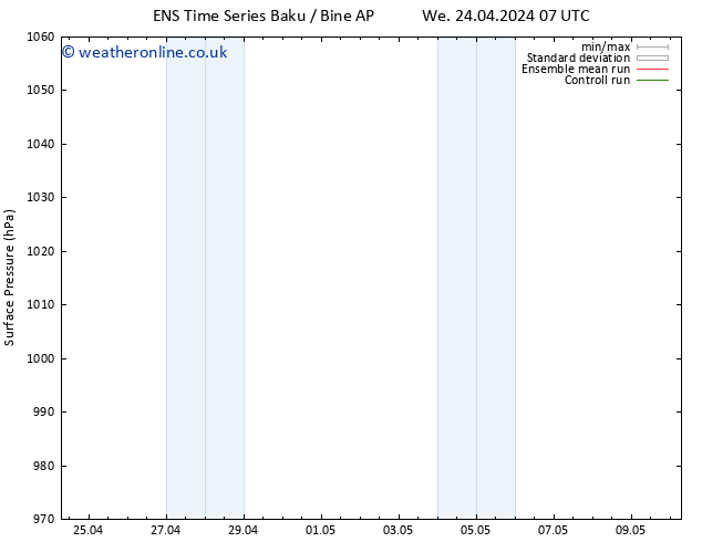 Surface pressure GEFS TS Th 25.04.2024 01 UTC