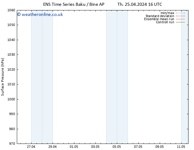 Surface pressure GEFS TS Tu 30.04.2024 10 UTC