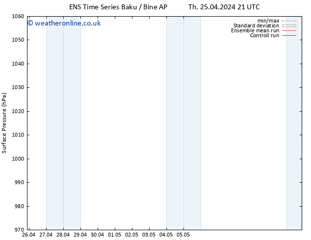 Surface pressure GEFS TS Sa 11.05.2024 09 UTC