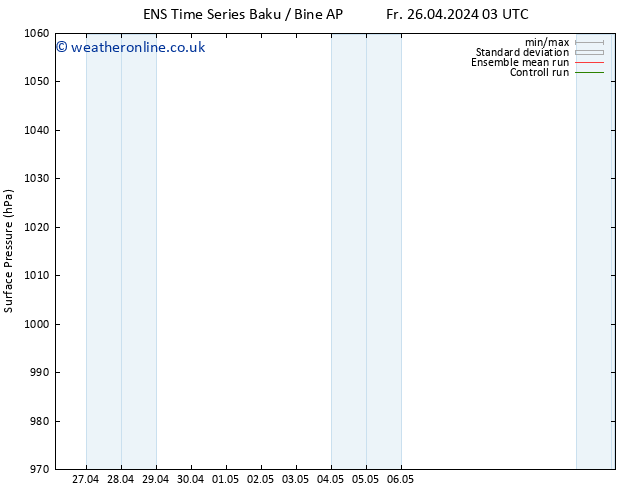 Surface pressure GEFS TS Mo 29.04.2024 09 UTC