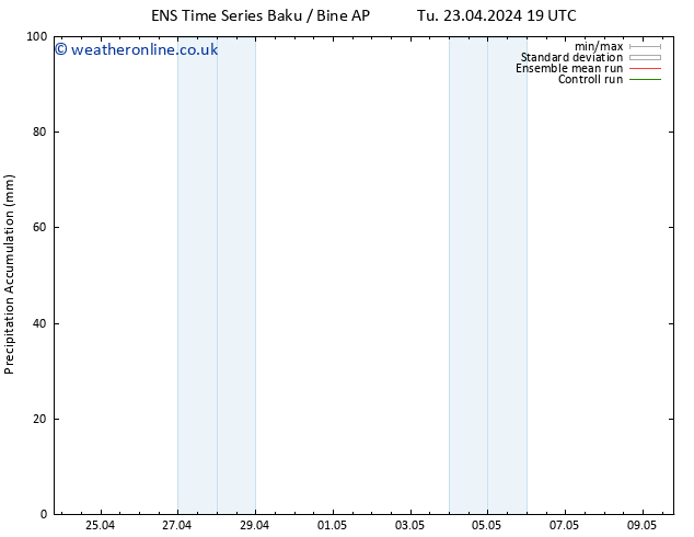 Precipitation accum. GEFS TS Th 25.04.2024 07 UTC