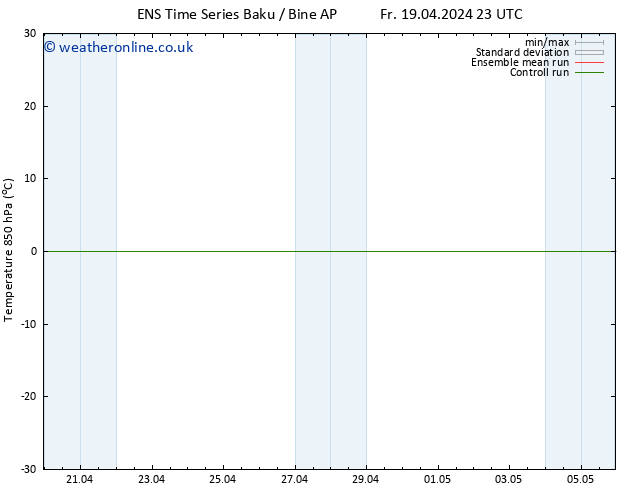 Temp. 850 hPa GEFS TS Th 25.04.2024 17 UTC