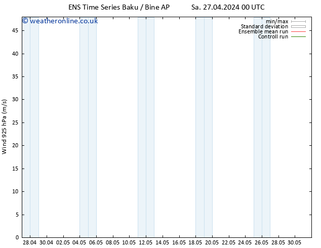 Wind 925 hPa GEFS TS Su 28.04.2024 12 UTC