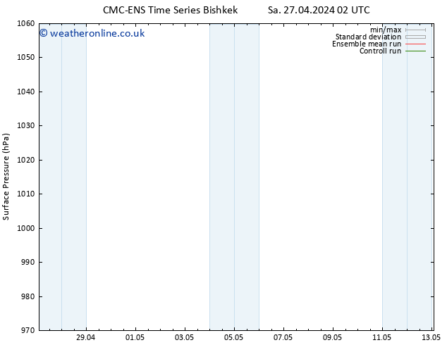 Surface pressure CMC TS Tu 30.04.2024 14 UTC