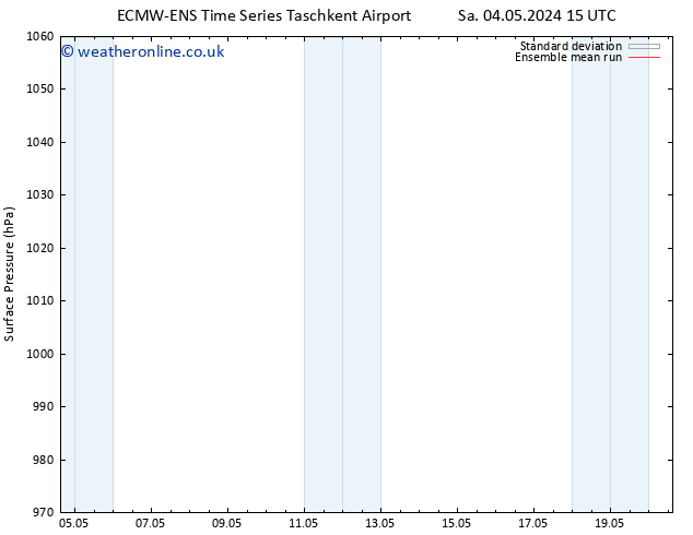 Surface pressure ECMWFTS Tu 14.05.2024 15 UTC