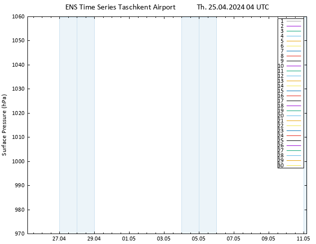 Surface pressure GEFS TS Th 25.04.2024 04 UTC