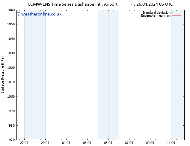 Surface pressure ECMWFTS Mo 06.05.2024 06 UTC