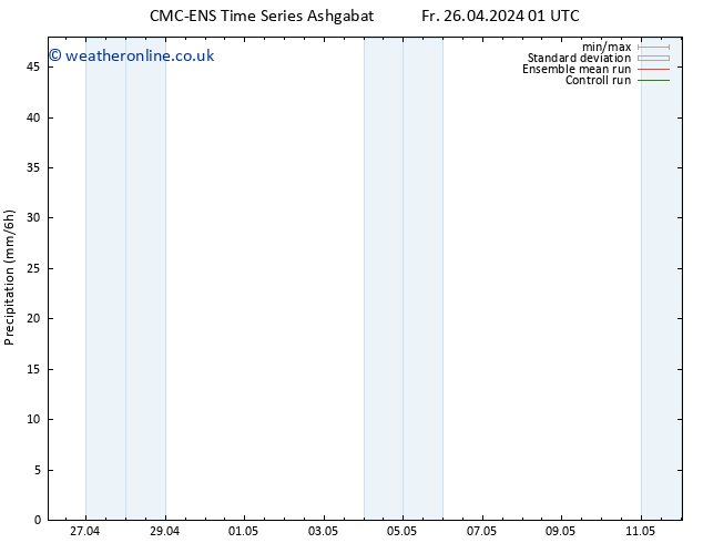 Precipitation CMC TS Fr 26.04.2024 07 UTC