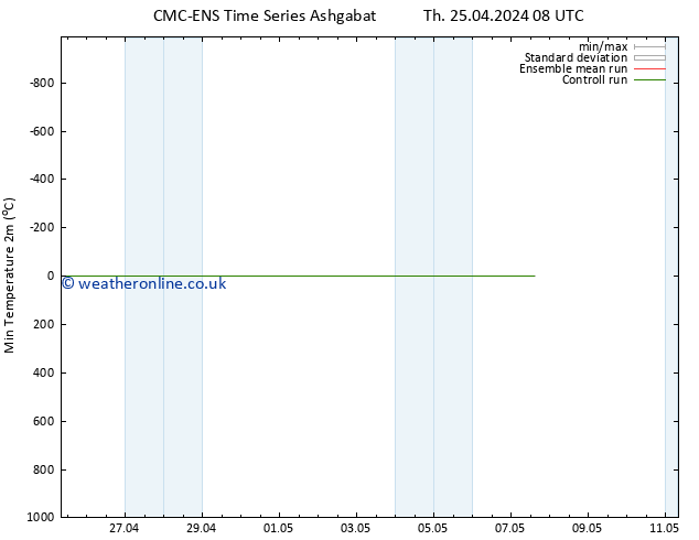 Temperature Low (2m) CMC TS Sa 27.04.2024 20 UTC