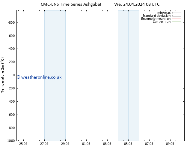 Temperature (2m) CMC TS We 24.04.2024 20 UTC