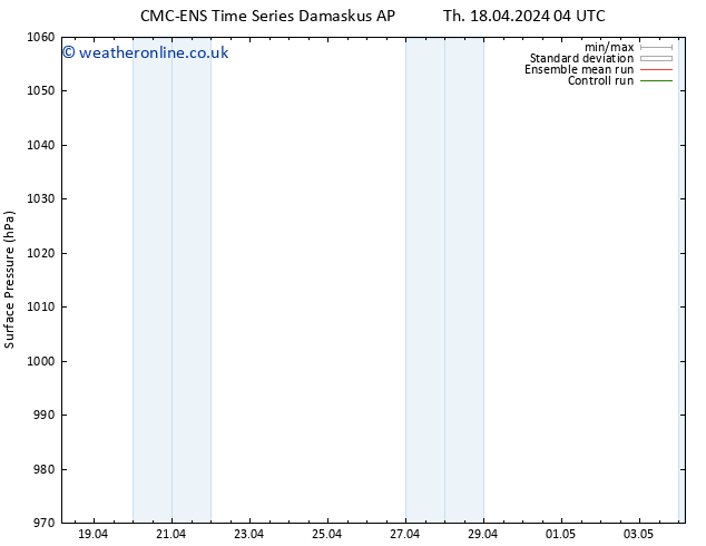 Surface pressure CMC TS Tu 23.04.2024 04 UTC