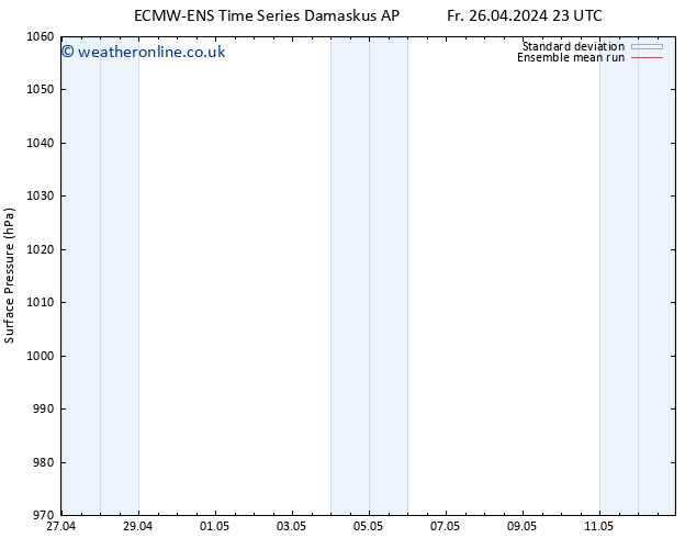 Surface pressure ECMWFTS Sa 27.04.2024 23 UTC