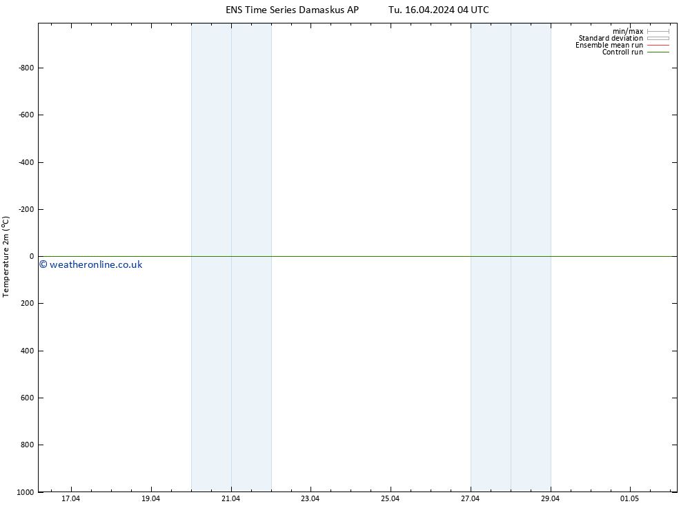 Temperature (2m) GEFS TS Fr 19.04.2024 04 UTC