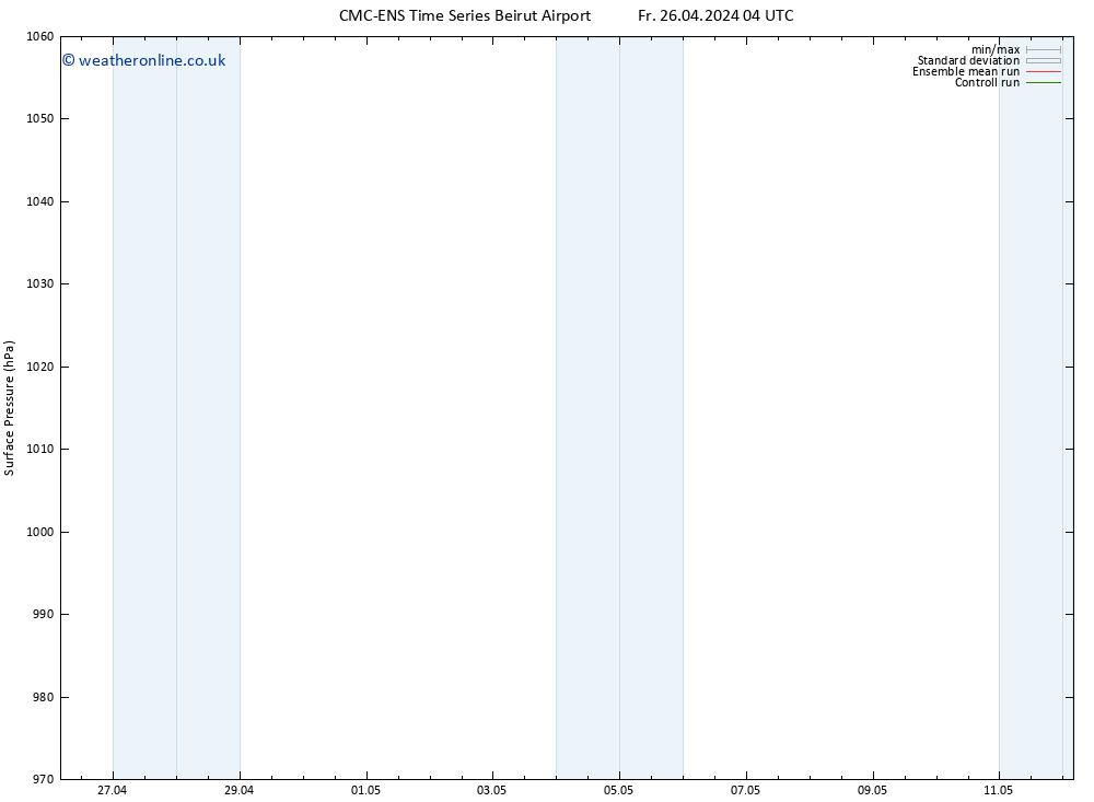 Surface pressure CMC TS Su 28.04.2024 04 UTC