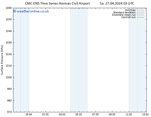 Surface pressure CMC TS Sa 27.04.2024 21 UTC