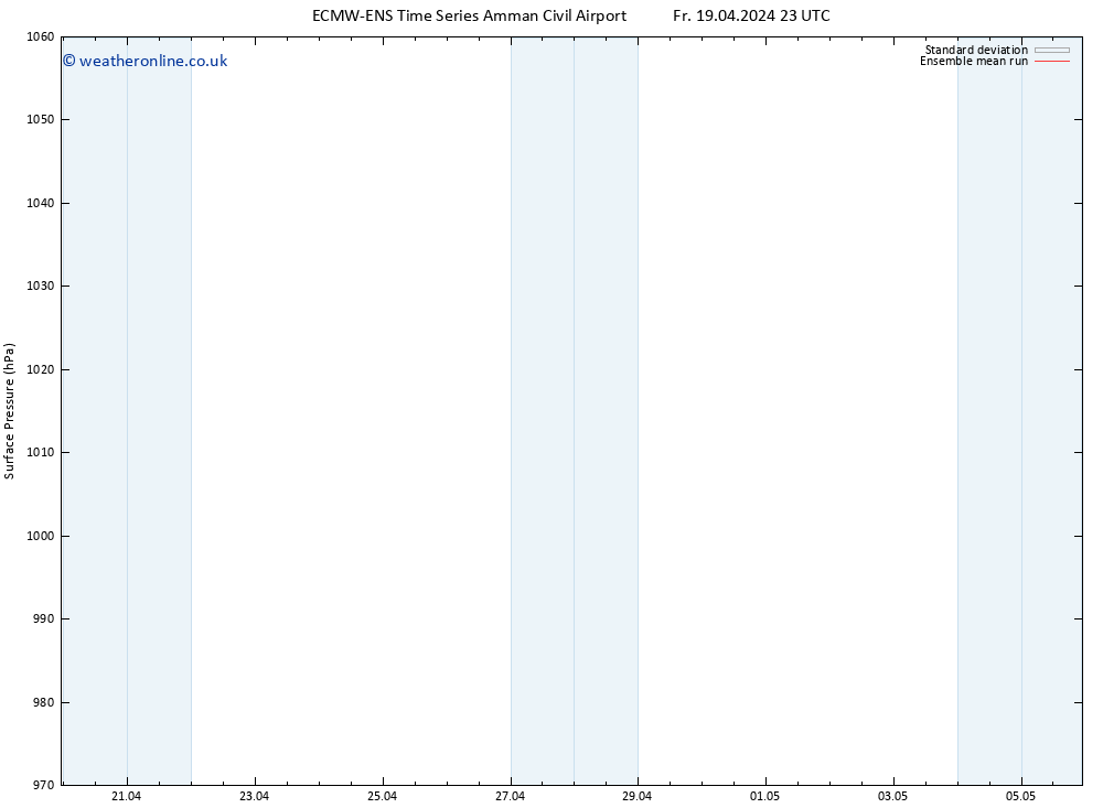 Surface pressure ECMWFTS Th 25.04.2024 23 UTC