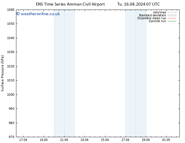 Surface pressure GEFS TS Th 18.04.2024 01 UTC