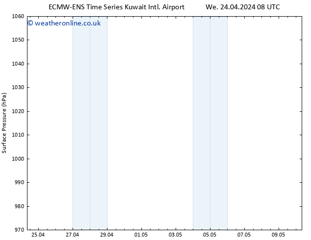 Surface pressure ALL TS Fr 26.04.2024 08 UTC