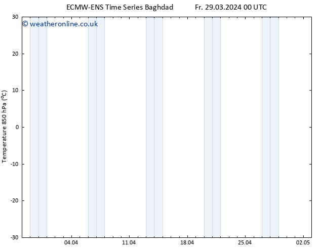 Temp. 850 hPa ALL TS Sa 30.03.2024 12 UTC