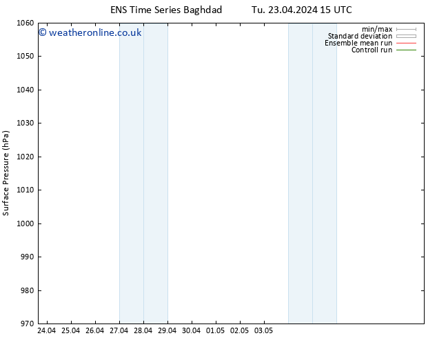 Surface pressure GEFS TS Su 28.04.2024 03 UTC