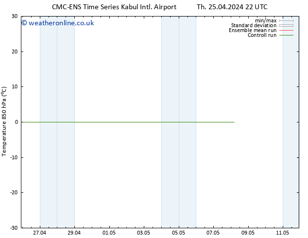 Temp. 850 hPa CMC TS We 08.05.2024 04 UTC