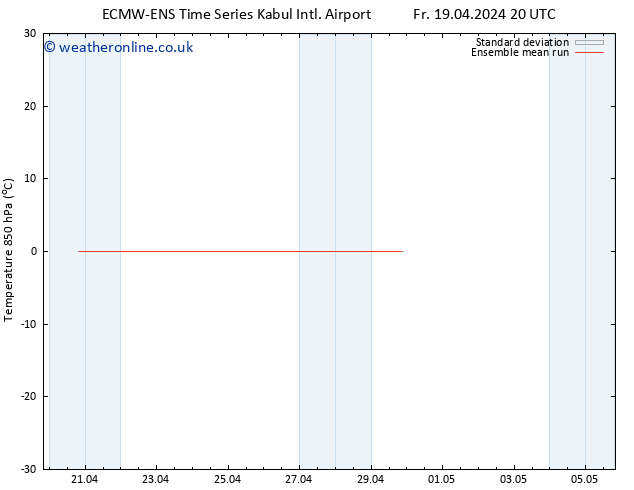 Temp. 850 hPa ECMWFTS Su 21.04.2024 20 UTC