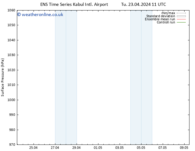 Surface pressure GEFS TS Th 25.04.2024 17 UTC