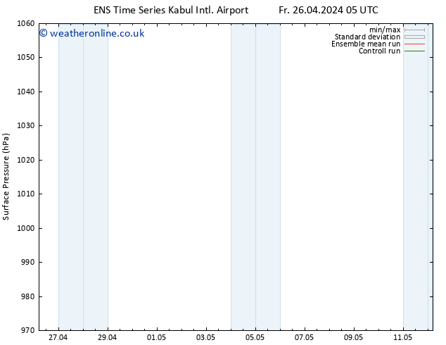 Surface pressure GEFS TS Su 12.05.2024 05 UTC