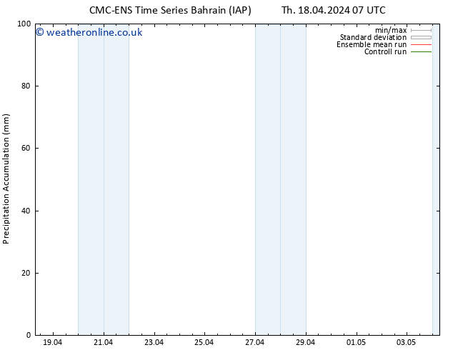 Precipitation accum. CMC TS Fr 19.04.2024 13 UTC