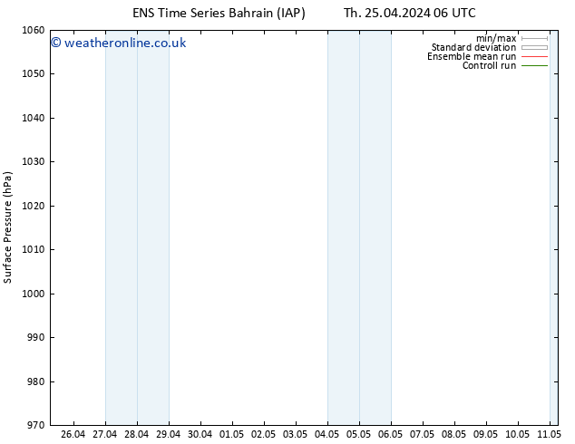 Surface pressure GEFS TS Su 28.04.2024 06 UTC